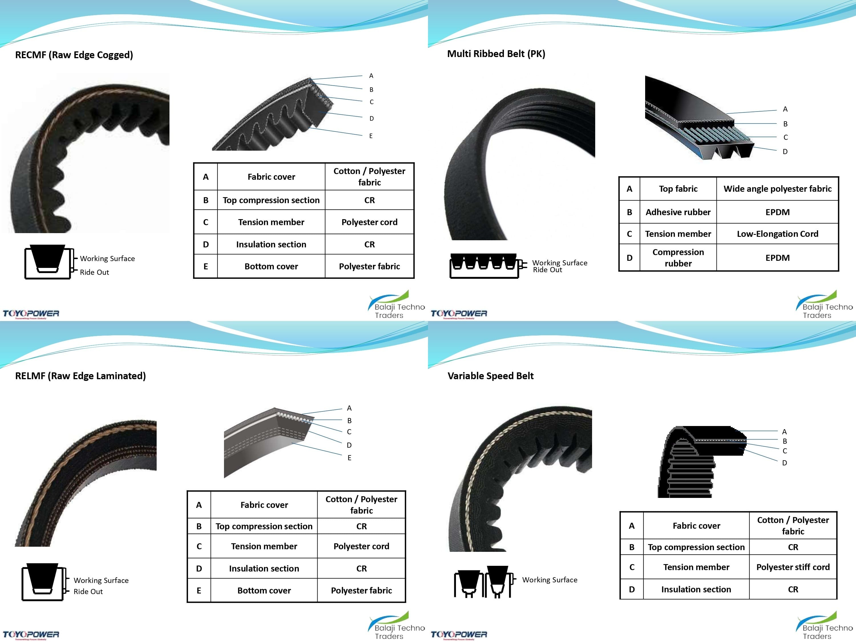 Automotive Belts